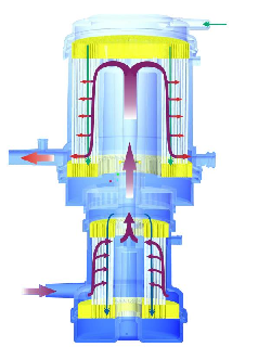 extracorporeal blood circulation