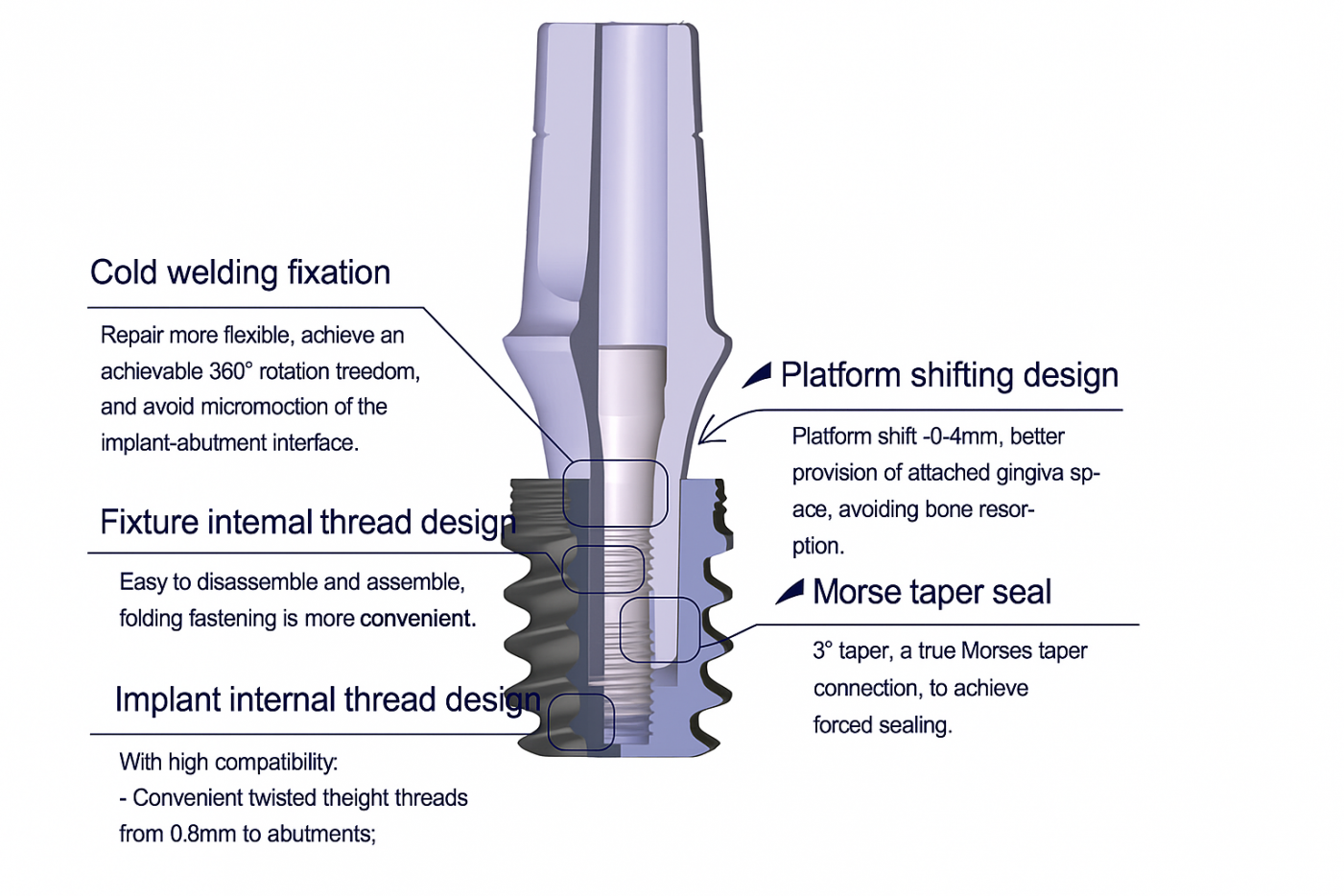 Dental Implant